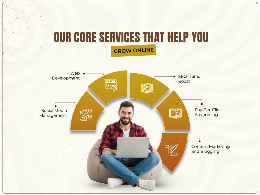 Best Digital Marketing Company in Islamabad